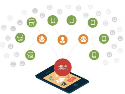 细河为什么越来越多的企业通过软文营销来引流